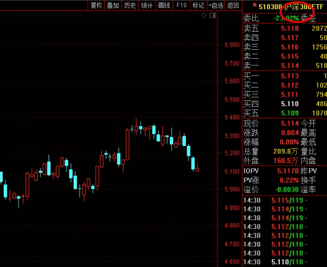 新手投资基金什么最好（新手投资基金什么最好做）