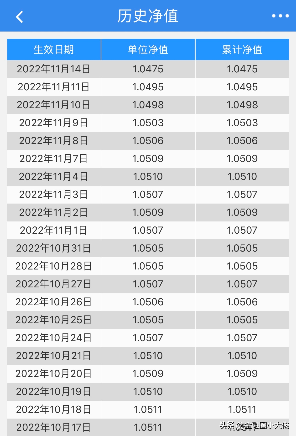 买基金与理财产品的区别（是买基金还是理财产品）