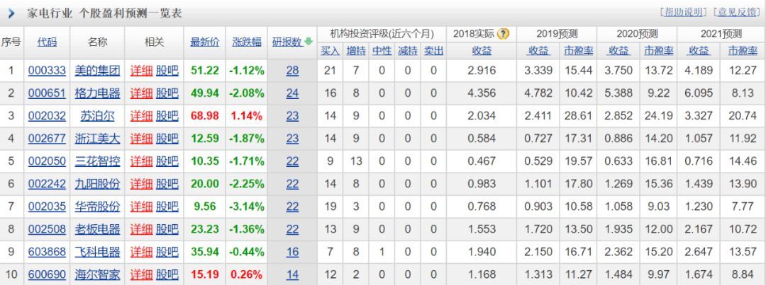 peg估值法（peg估值法的计算公式）