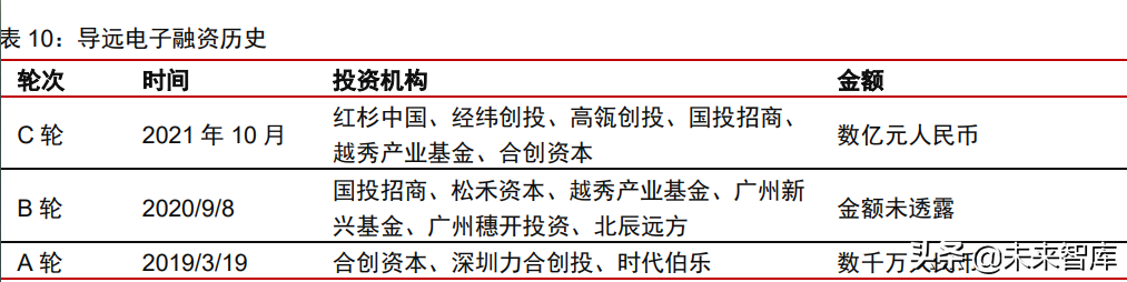 惯性导航（惯性导航系统简称）