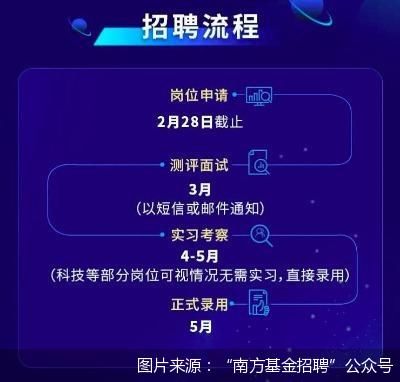 泓德基金管理有限公司招聘（泓德基金总部在哪里）