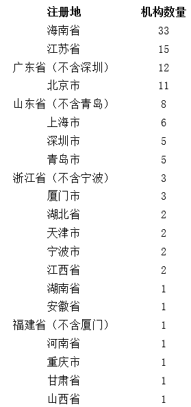 中国私募基金（中国私募基金有哪些）