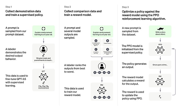Web3 视角下的元宇宙7