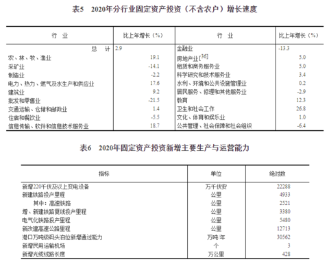 经济增加值（经济增加值的三种计算方法）