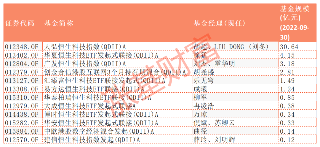 最好的科技类基金代码（科技板块的指数基金代码是多少）