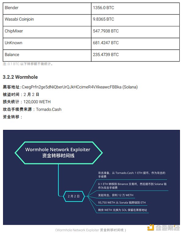 2022 区块链安全及反洗钱分析年度回顾38