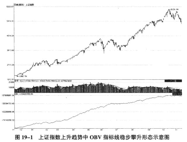 obv指标使用技巧口诀（obv指标使用技巧口诀视频）