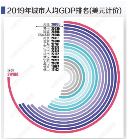 中国人均gdp排名（21年中国gdp省份排名）