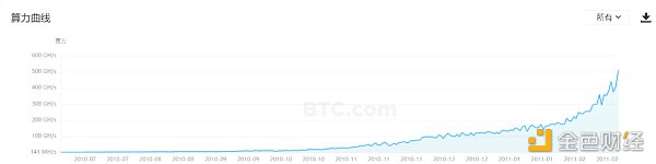 加密矿业演化简史1