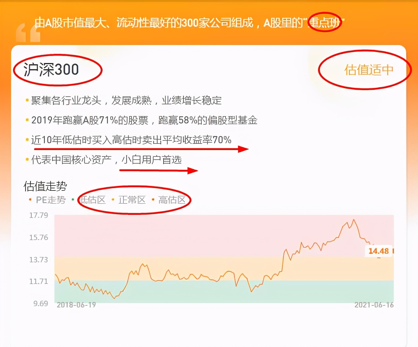新手投资基金什么最好（新手投资基金什么最好做）