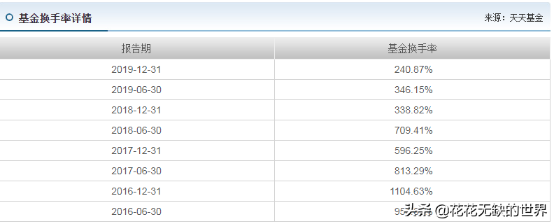 周应波管理的基金有哪些（周应波管理的基金收益有哪些）9