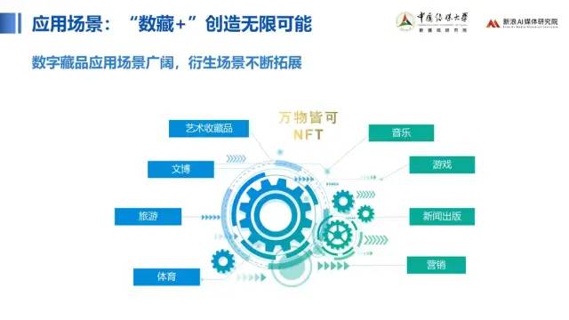 中传与新浪联合发布《价值回归 合规致远：中国数字藏品主流平台创新研究报告》19