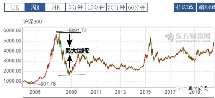 新手学基金投资从入门到精通（新手如何投资基金）