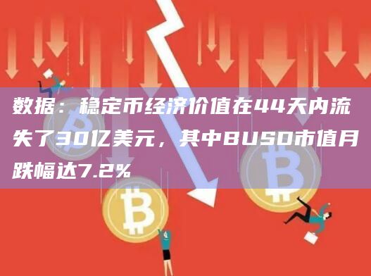 数据：稳定币经济价值在44天内流失了30亿美元，其中BUSD市值月跌幅达7.2%
