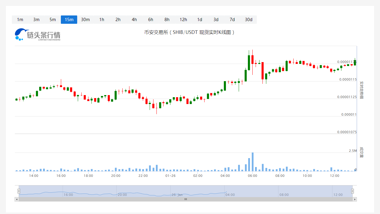 SHIB今日最新币价_20230126SHIB价格行情分析