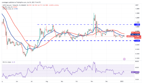 MATIC今日价格是多少? MATIC今日最新行情1