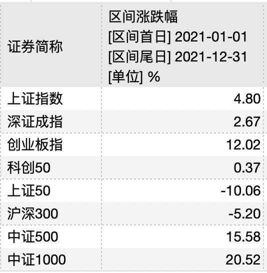 买基金赚钱的人多吗(买基金赚钱的人多还是亏的人都)