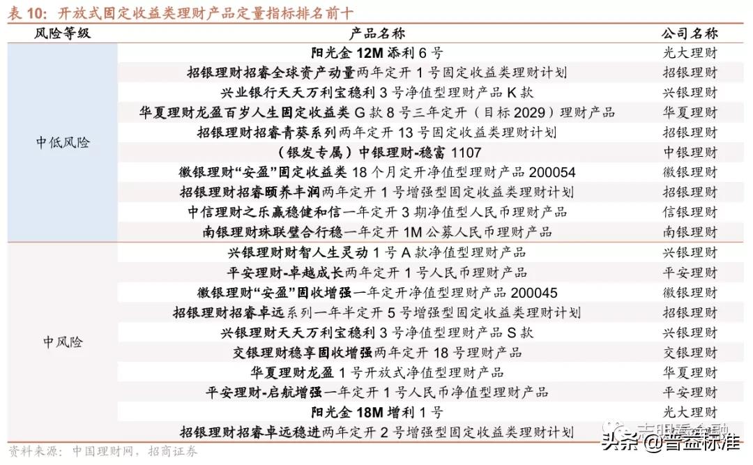 银行理财产品有哪些（中国邮政银行理财产品有哪些）