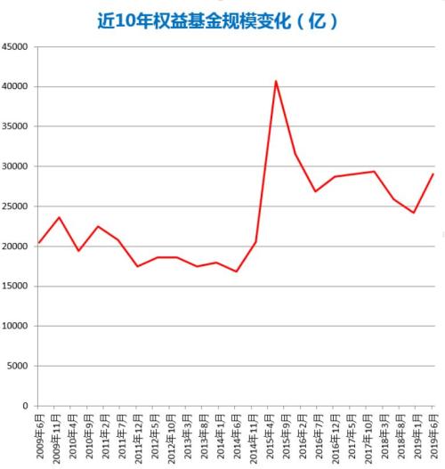 基金走势图实时行情app下载（基金走势预测软件）
