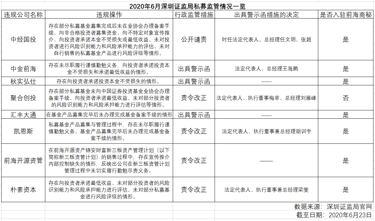 深圳前海私募排排网(深圳前海基金公司排名)