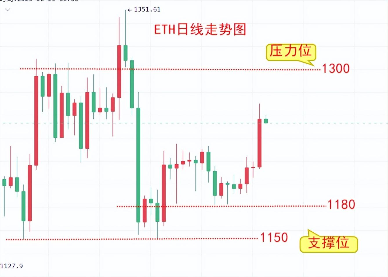 比特币以太坊最新走势（BTC价格暴跌还有翻身可能吗）1