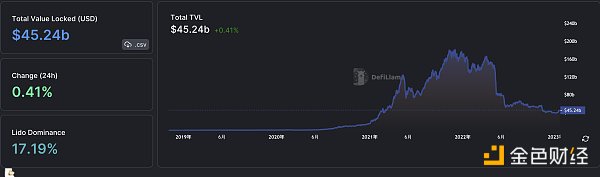 区块链日报 | 乐高正在为其元宇宙体验招聘新员工4