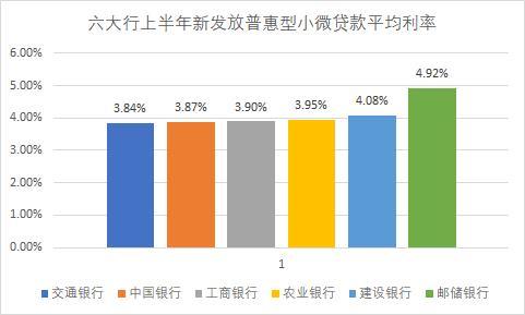 金融机构贷款利率(四川省金融机构贷款利率)