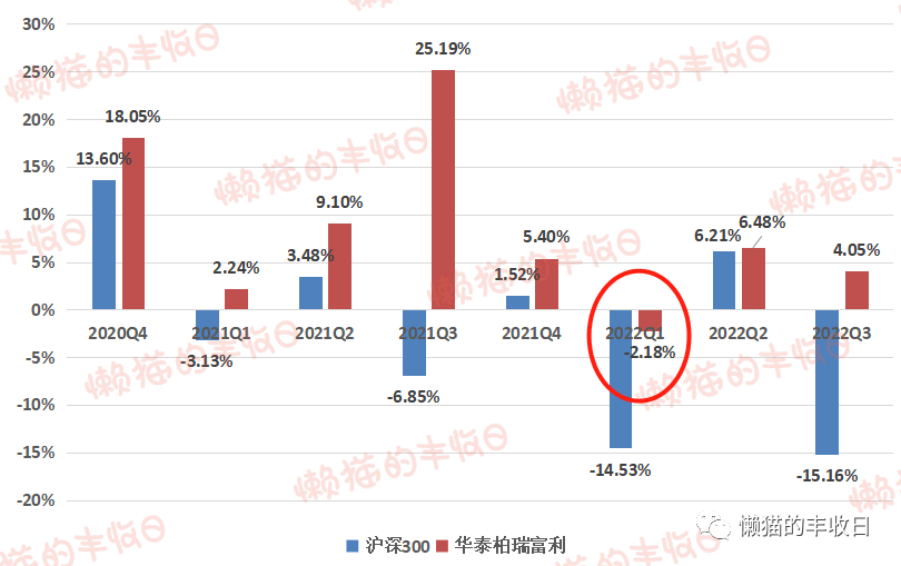 基金经理每天做什么(基金经理每天的工作)