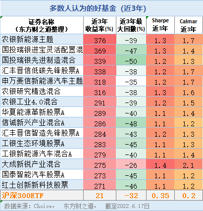 好基金(好基金排行榜前十名)