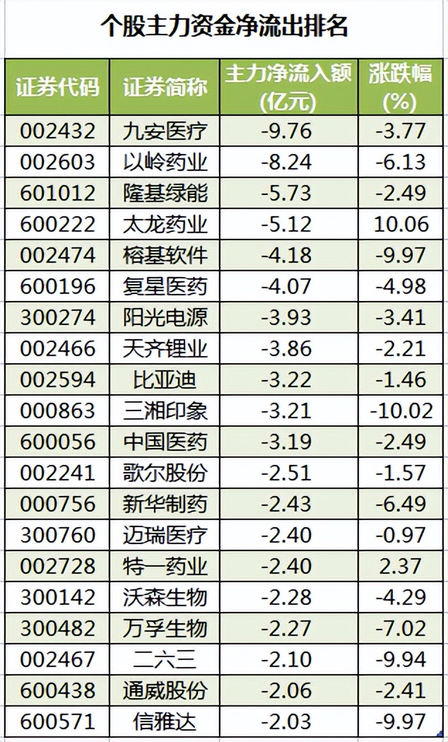 磷肥上市公司龙头股（磷肥股票龙头股）4
