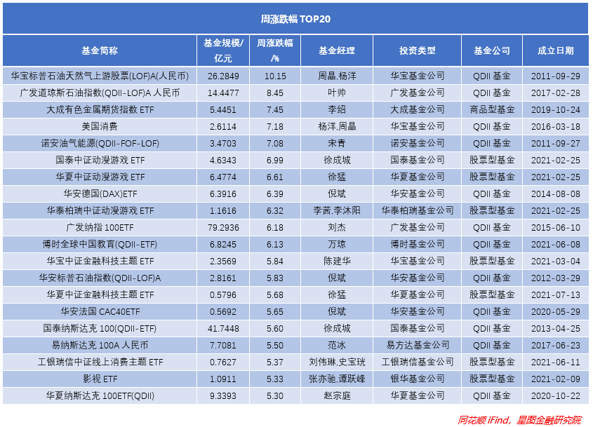 基金的板块有哪些（基金有那几个板块）