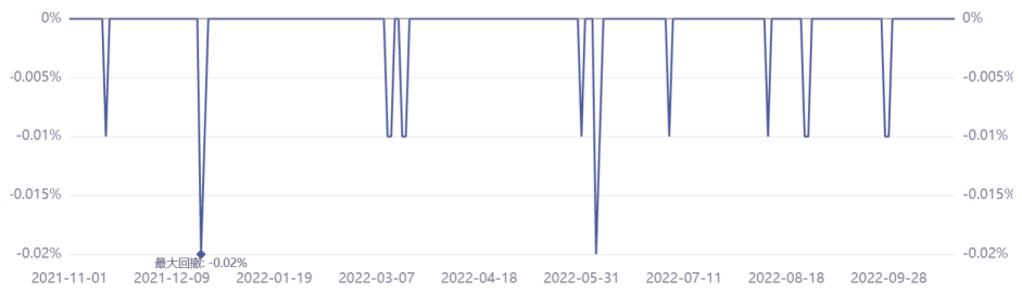 基金收益排行榜前十名2020年（2020年收益前十的基金）