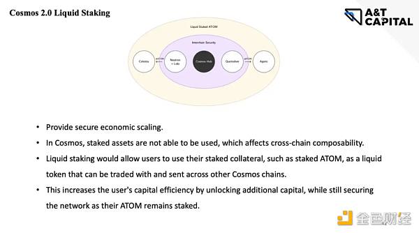 A&T Capital：从ATOM 2.0看Coos生态痛点与机会