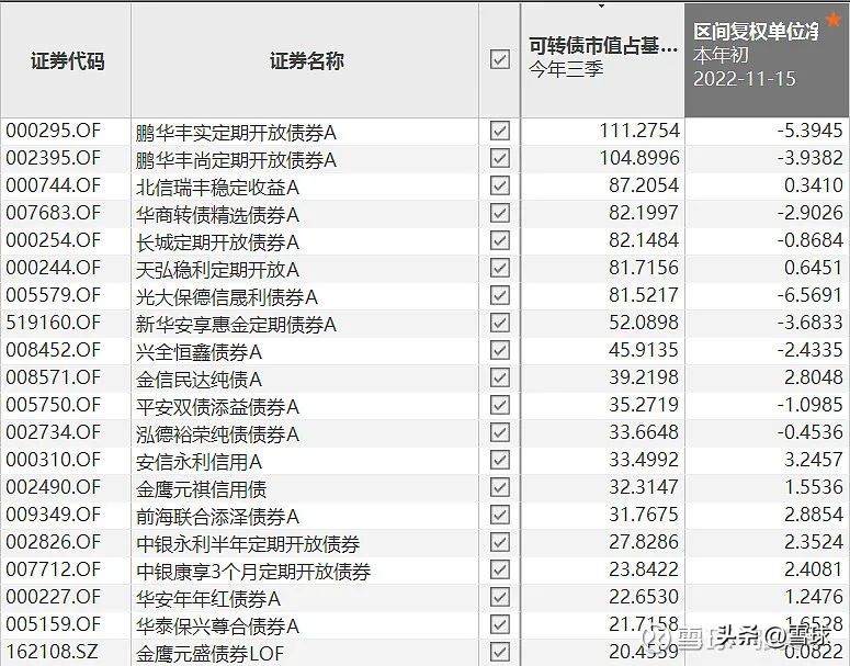 购买债券的方法和技巧（购买债券的方法和技巧是什么）
