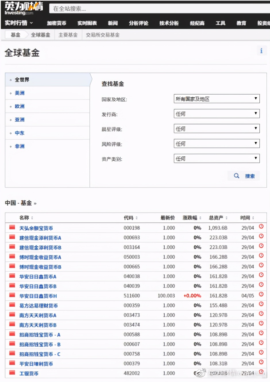 基金的基础知识（基金的基础知识包括）