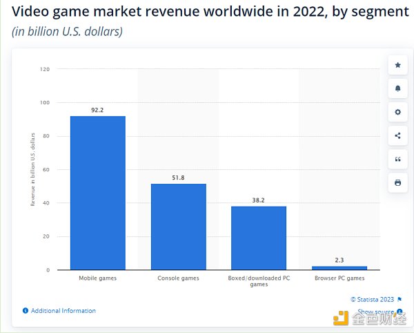 区块链观察 | 2023八大Web3游戏主题3