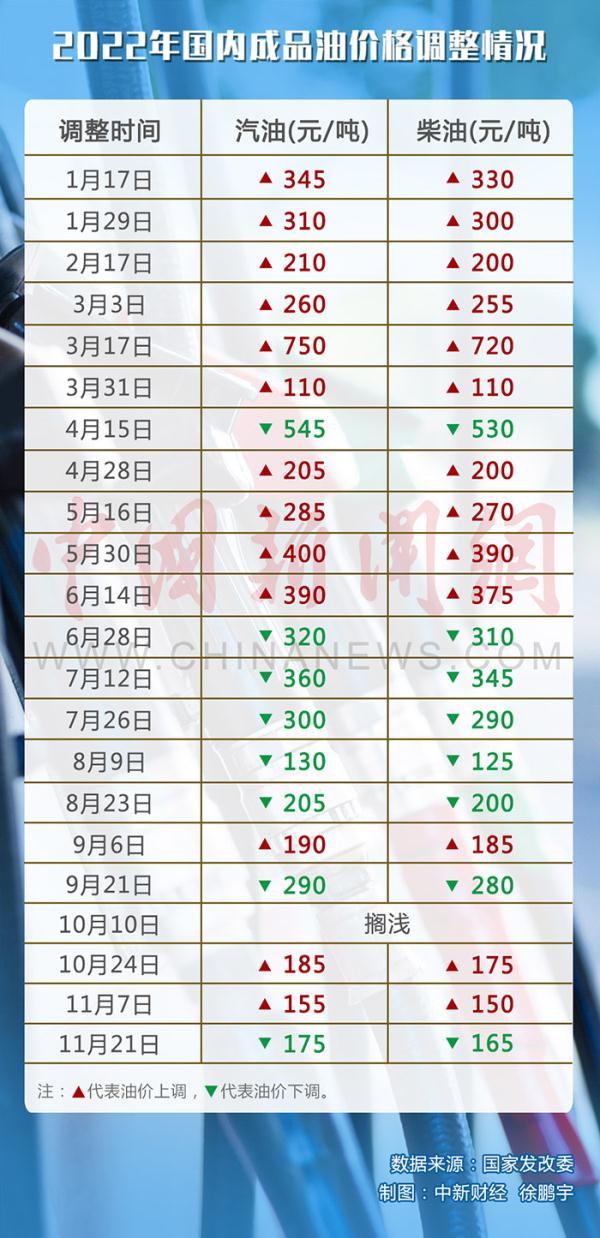 油价95号汽油多少钱一升(现在油价95汽油多少钱一升)插图1 油价95号汽油多少钱一升(现在油价95汽油多少钱一升)