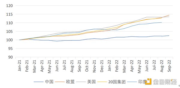 2022全球加密金融市场报告：金融危机下的行业新生