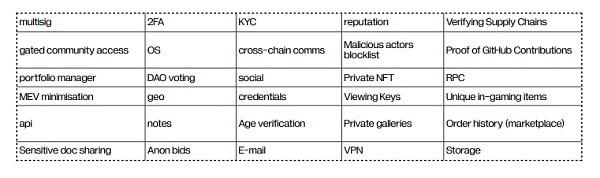 22 张图深入解读 Web3 隐私领域的前景