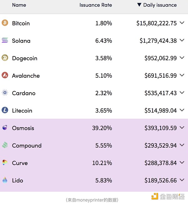 以太坊上海升级将产生大量抛压?从这9个方面来看待3 以太坊上海升级将产生大量抛压?从这9个方面来看待3