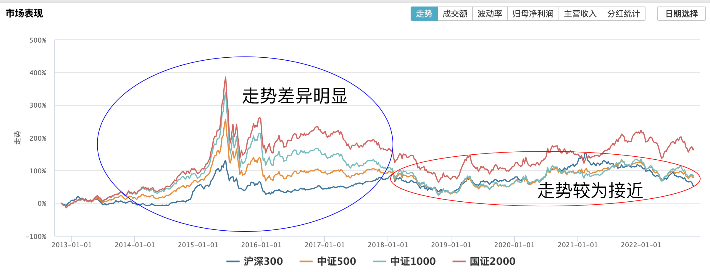 基金选择知乎（基金推荐 知乎）