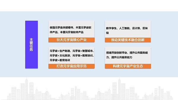 2022年元宇宙政策汇编16