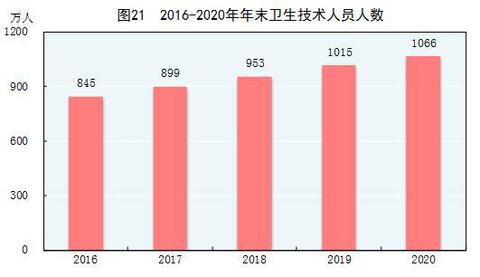 经济增加值（经济增加值的三种计算方法）