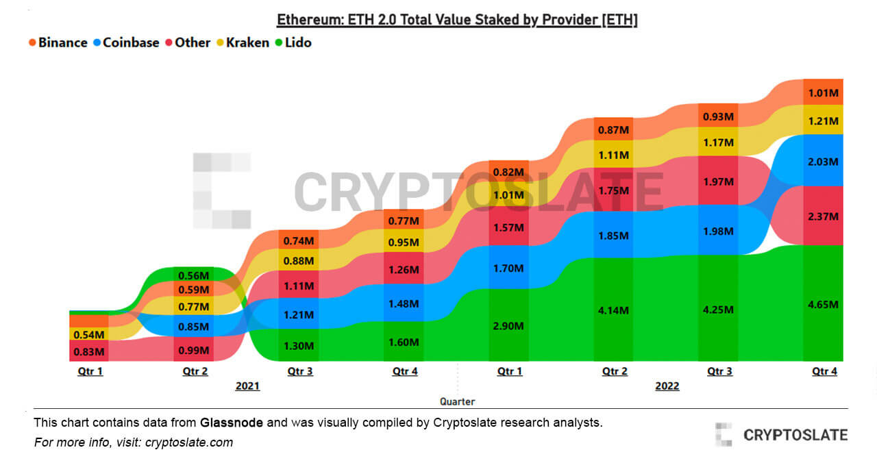 以太坊信标链质押破1700万枚ETH！逾七成部位仍亏损