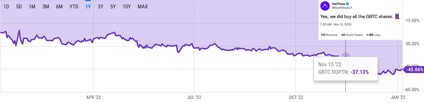 解读 DCG、Genesis 和 Barry Silbert 之间的戏剧性事件,DCG 目前情况如何?6 解读 DCG、Genesis 和 Barry Silbert 之间的戏剧性事件,DCG 目前情况如何?6