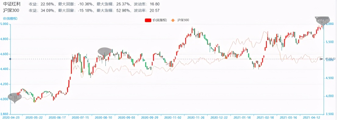 富国中证红利指数基金好不好（富国中证指数基金怎么样）