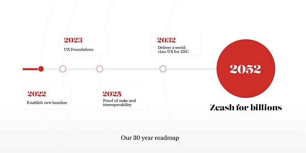 22 张图深入解读 Web3 隐私领域的前景