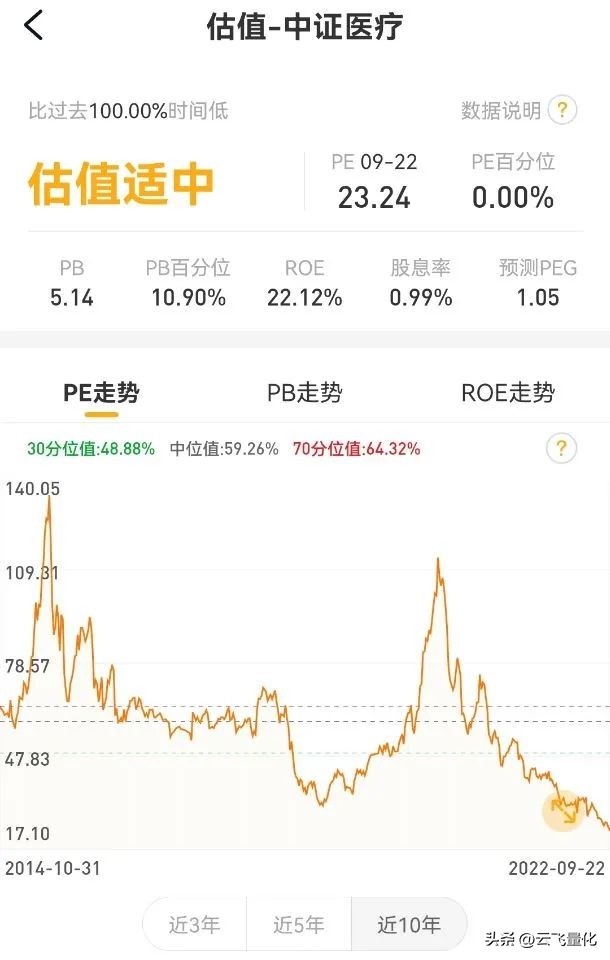 基金估值最准的网站（最准确的基金估值网）