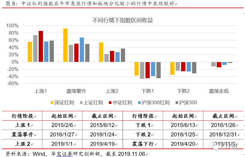 中证红利ETF买哪家（中证红利etf指数基金）