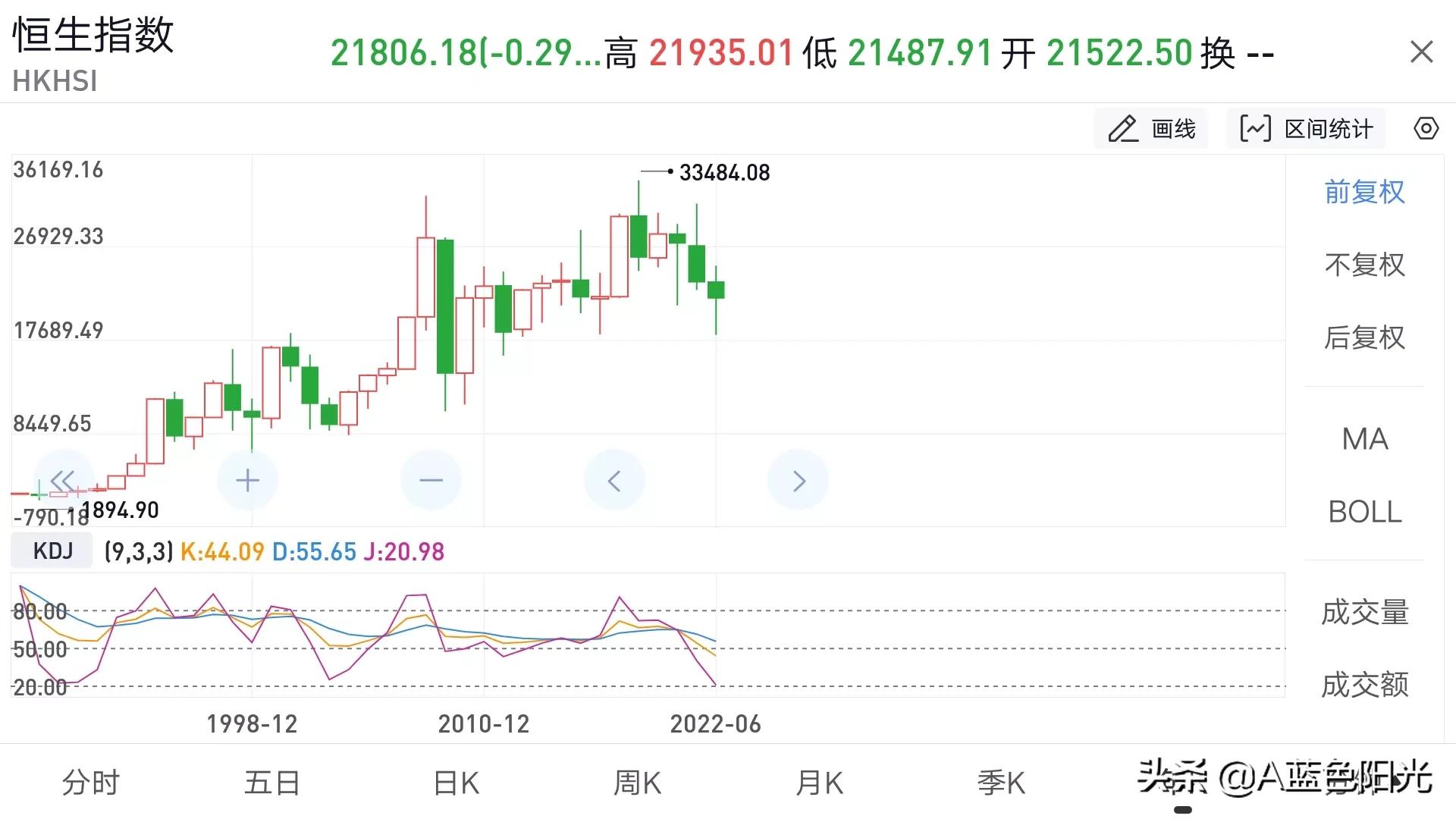 新手玩什么基金合适（新手入门买什么基金好）